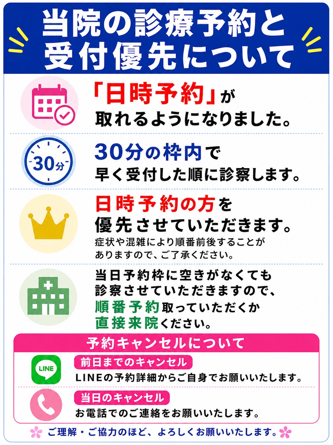 予約システムについて